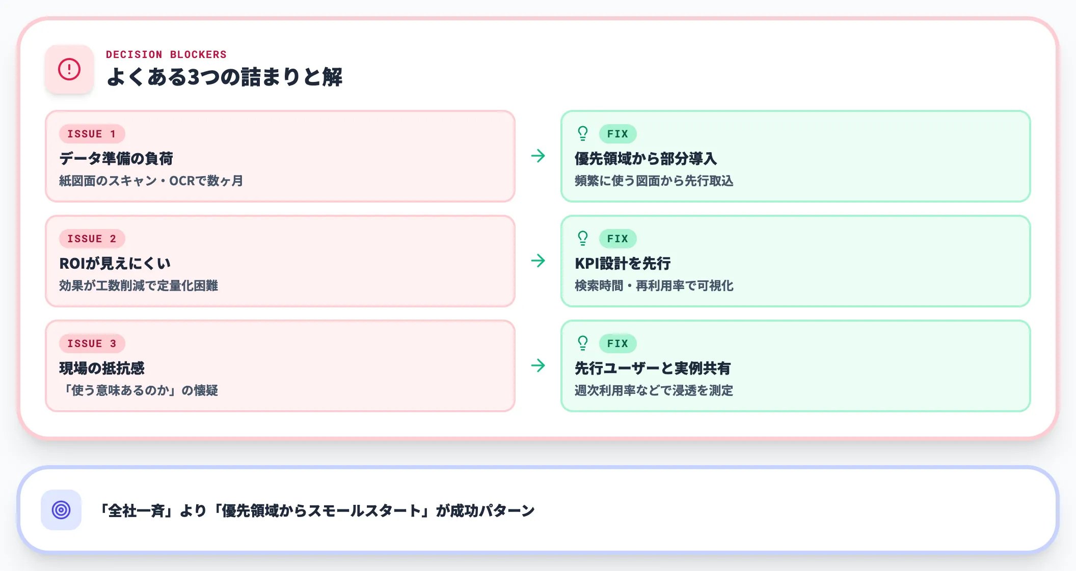 導入判断で詰まる論点