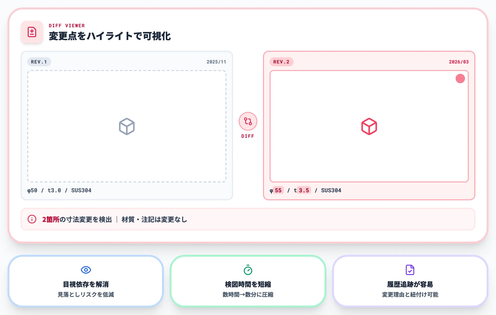 差分表示で検図・比較を高速化