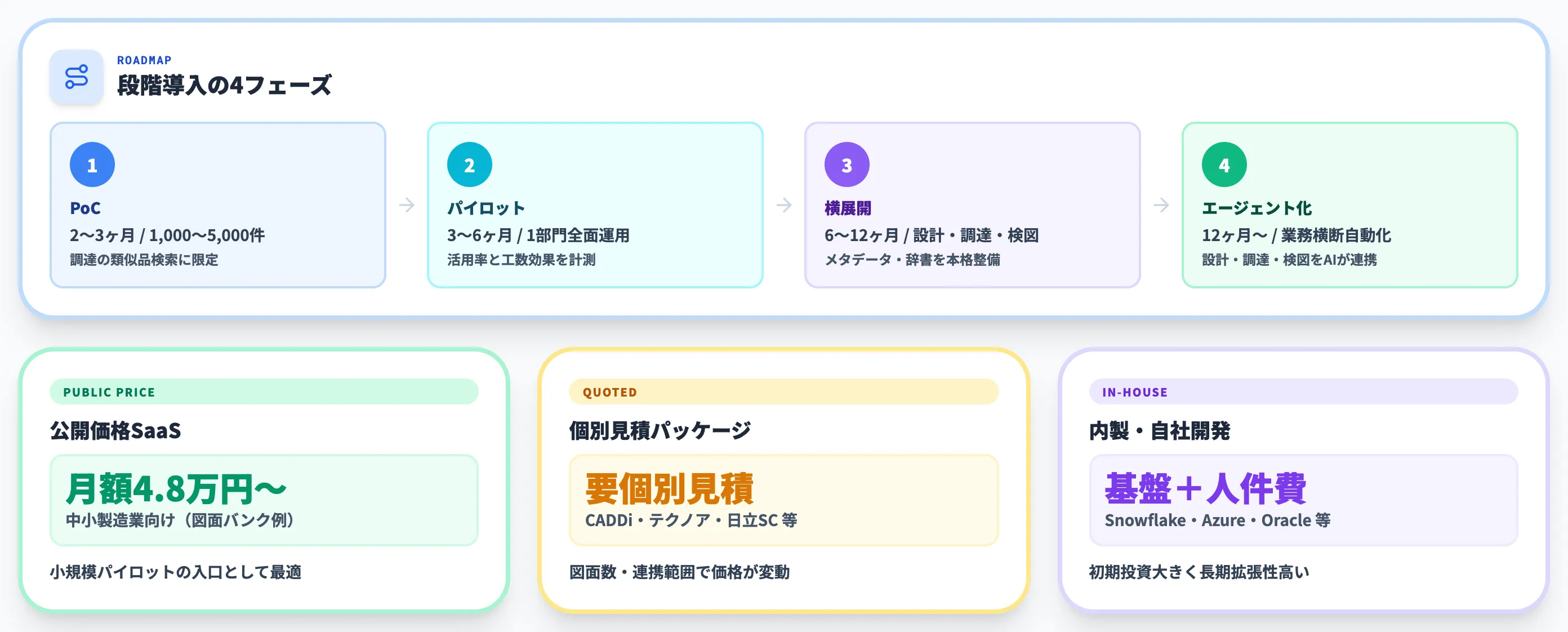 費用感と導入ステップ