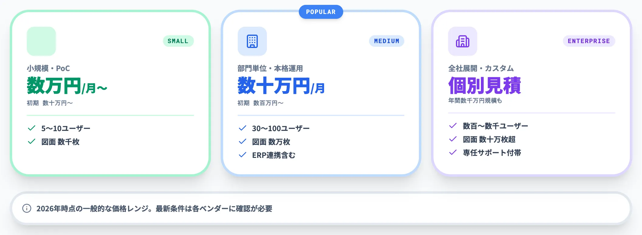 費用感の掴み方