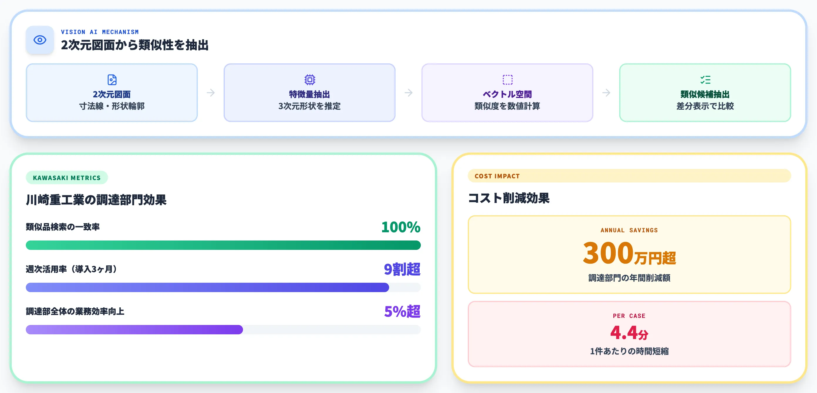 類似図面検索とVision AIの実務インパクト