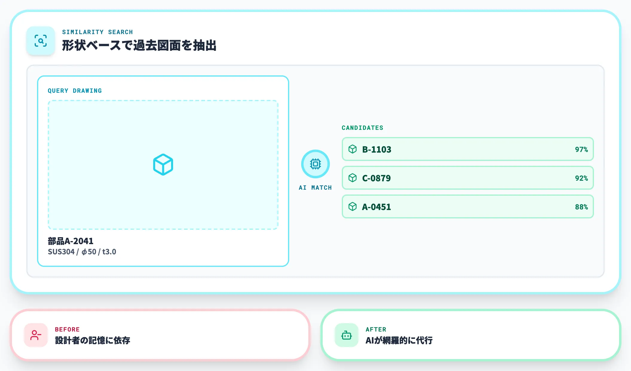 類似検索｜形状・仕様からAIが自動抽出