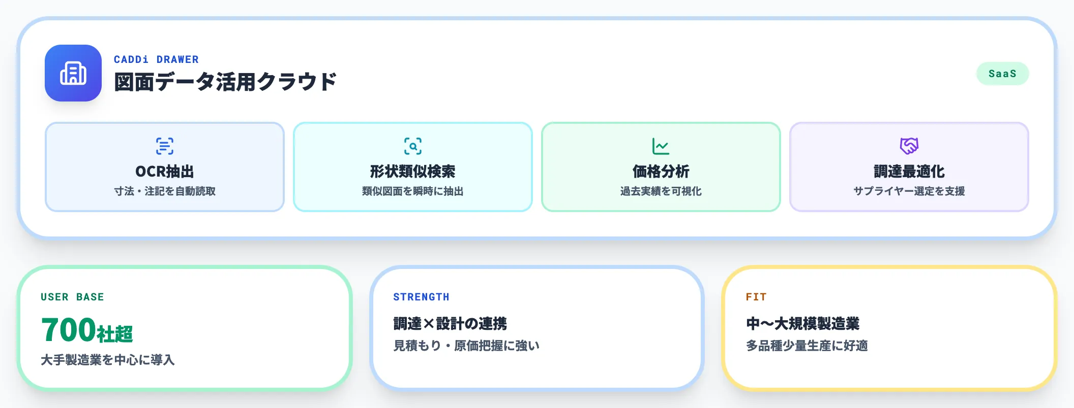 CADDi Drawer｜データ活用クラウドの代表格