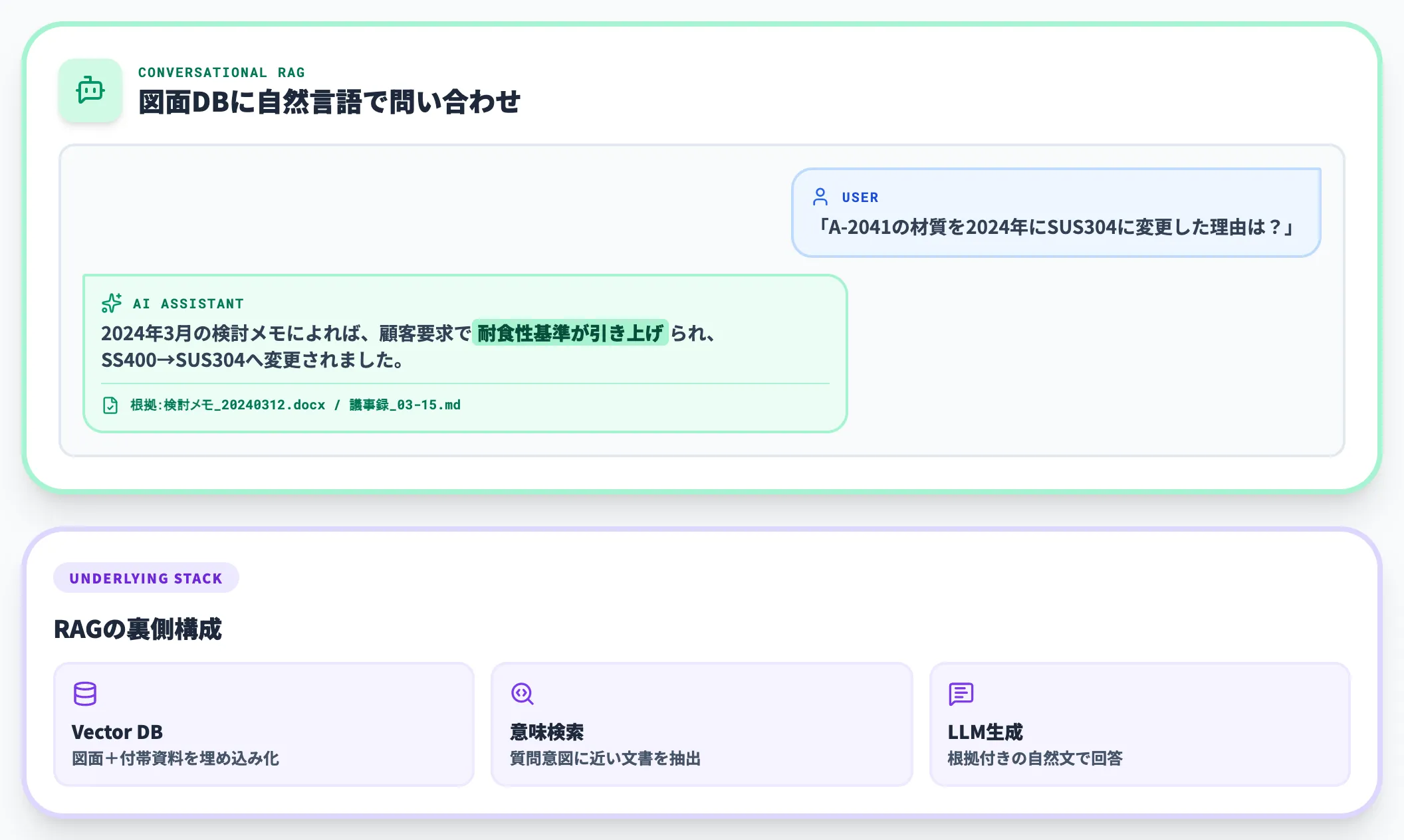 RAGとの接続で自然言語質問への対応