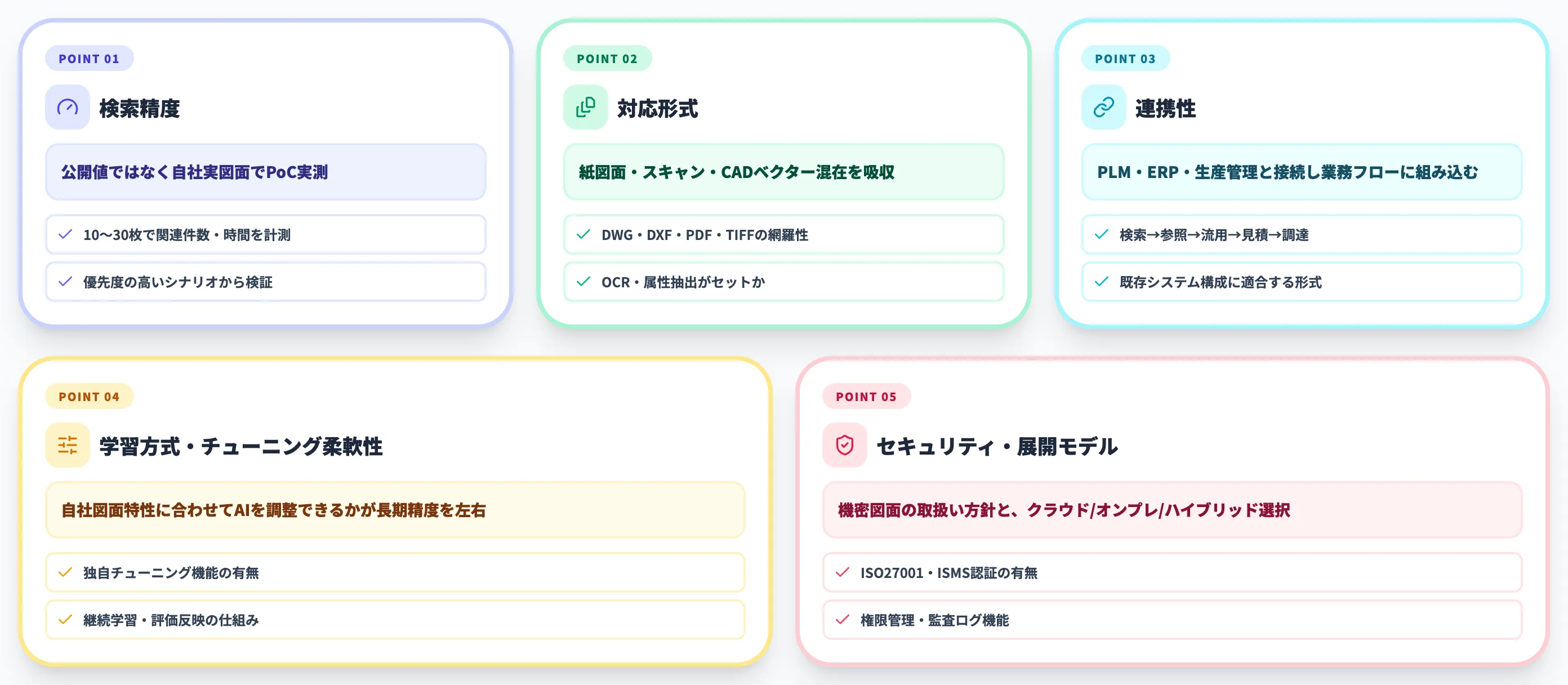 過去図面検索AI選び方5観点（検索精度/対応形式/連携/学習方式/セキュリティ）