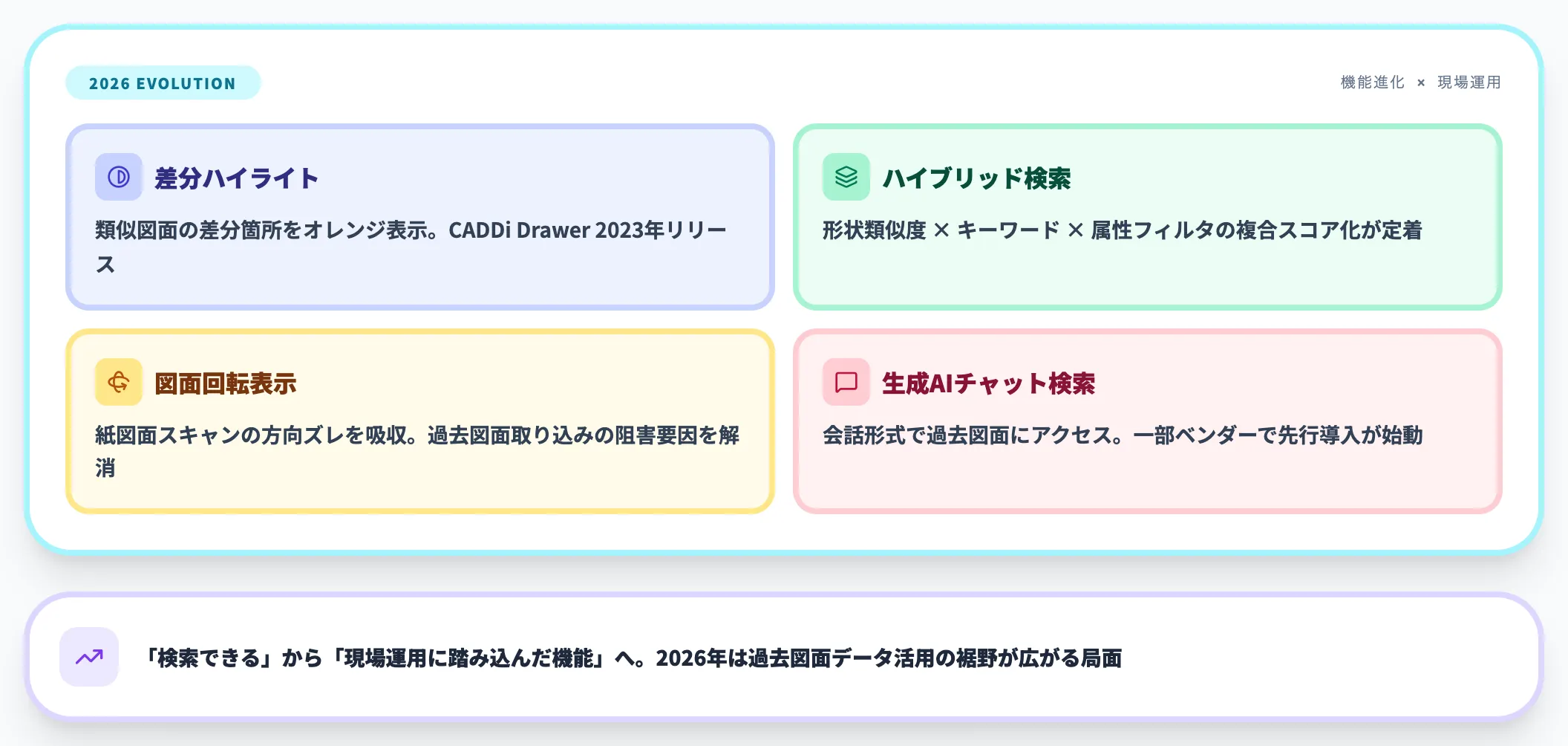 2026年の過去図面検索進化（差分表示/ハイブリッド検索/生成AI連携）