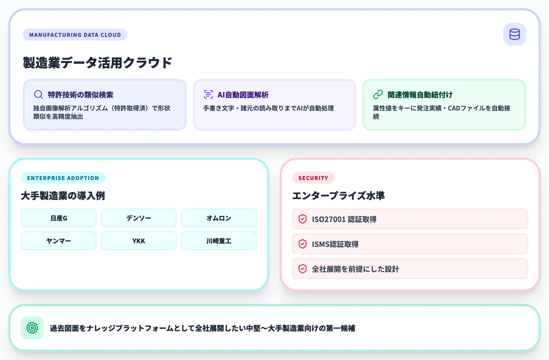 CADDi Drawerの特徴（特許画像解析／全文検索／差分表示／大企業向け）