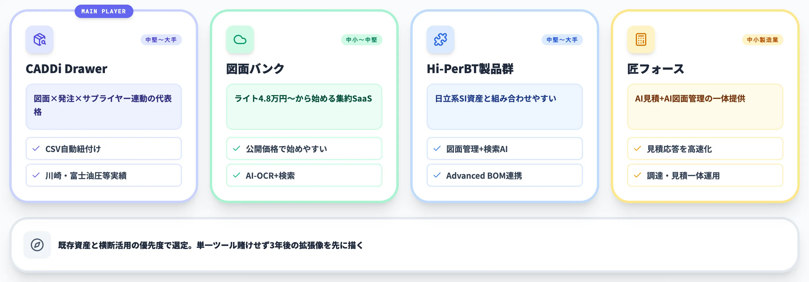 【2026年最新】AIによる図面一元管理の主要サービス