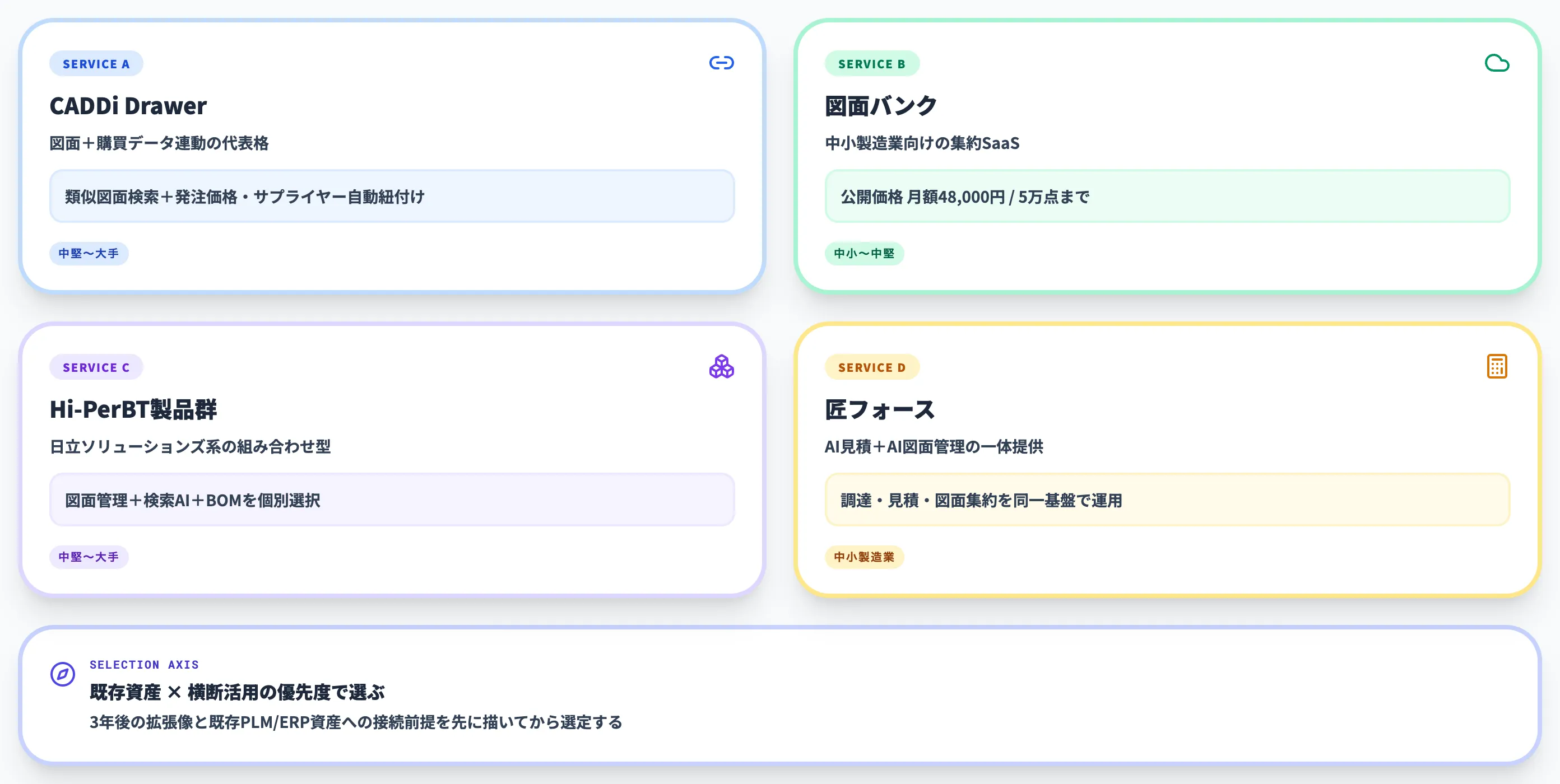 【2026年最新】AIによる図面一元管理の主要サービス