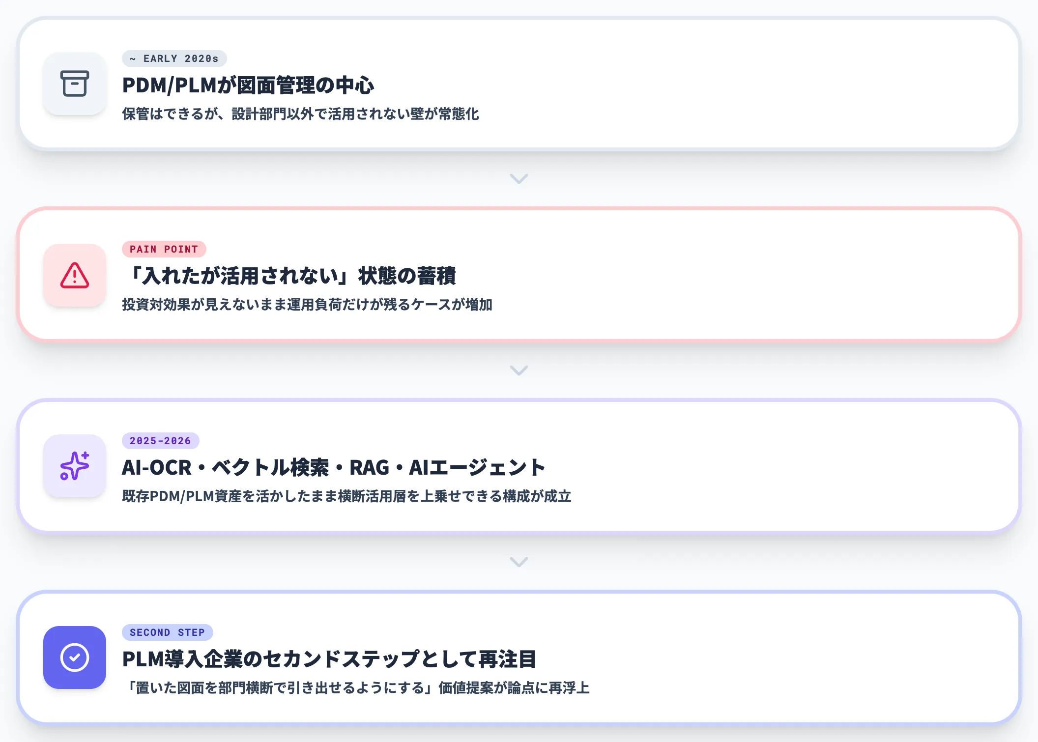 なぜ一元管理が再び論点になっているのか