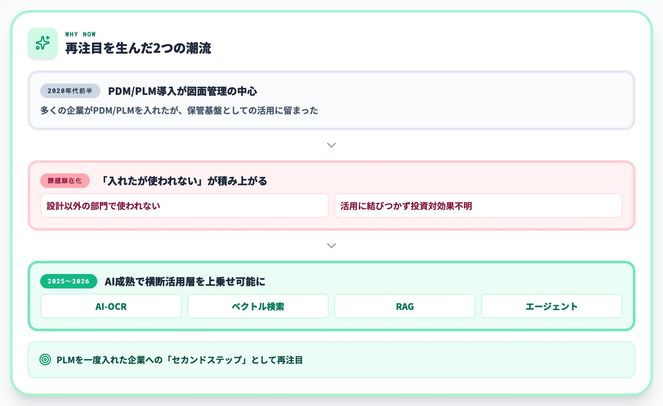 なぜ2026年に再注目されているのか