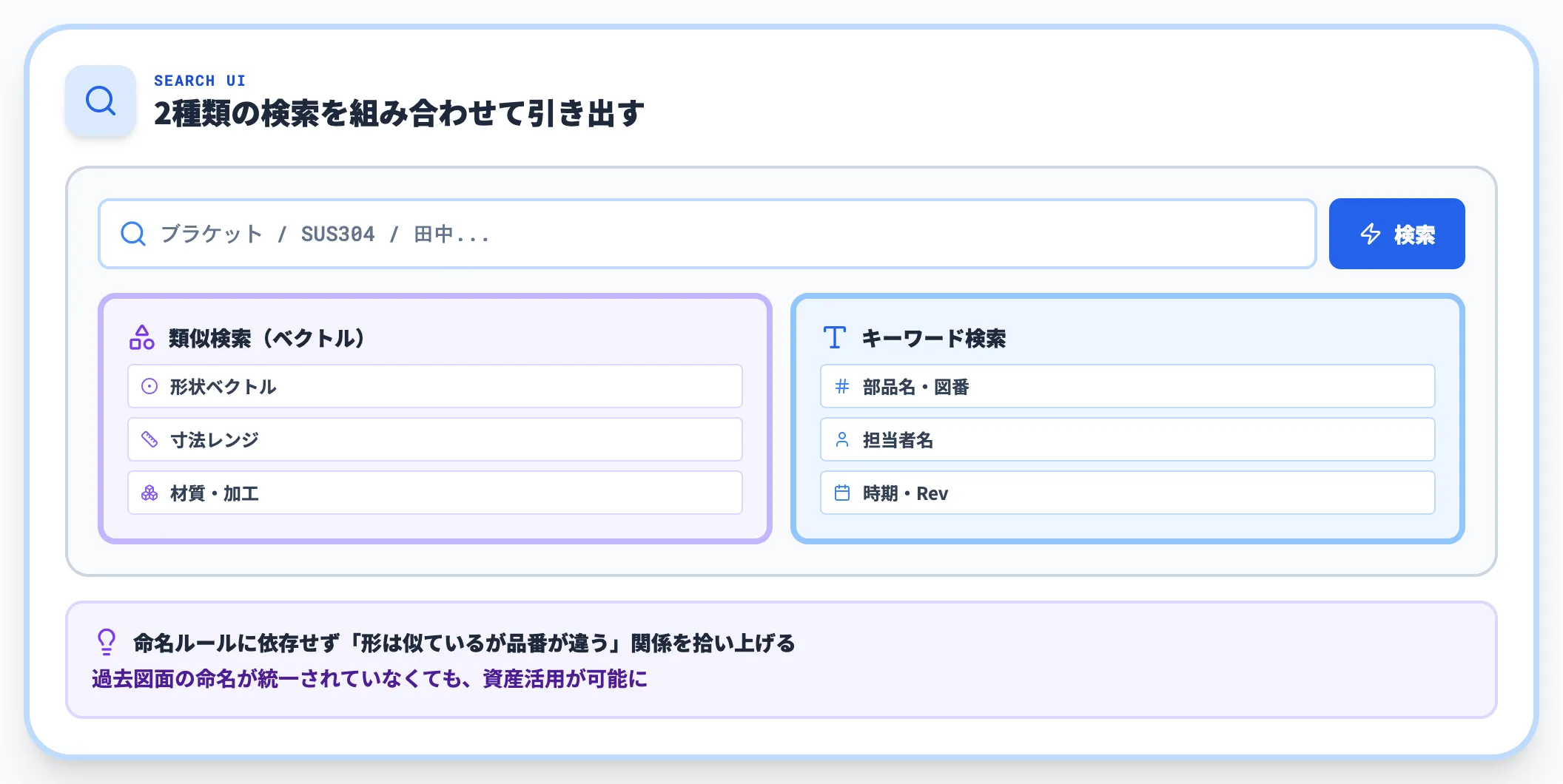 アクセス層｜類似検索とキーワード検索