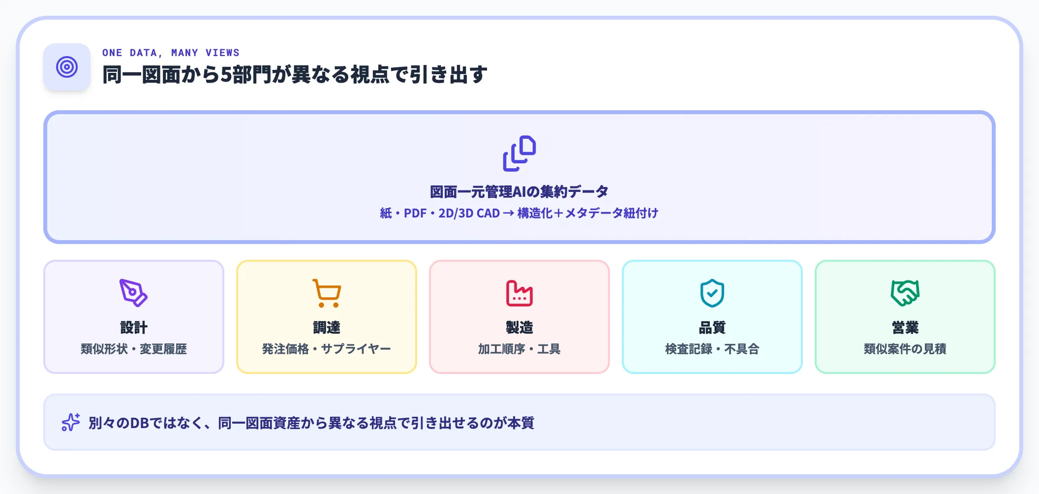 カバーする部門と視点