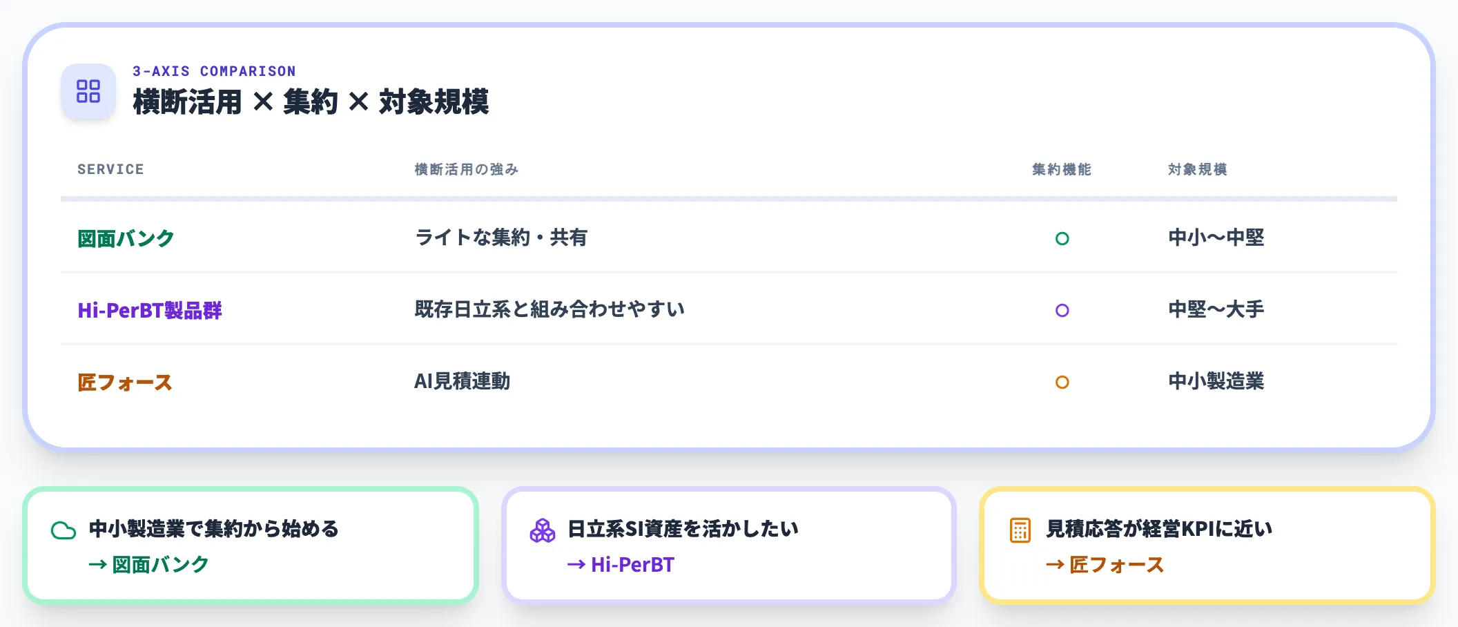 主要サービスの比較-1