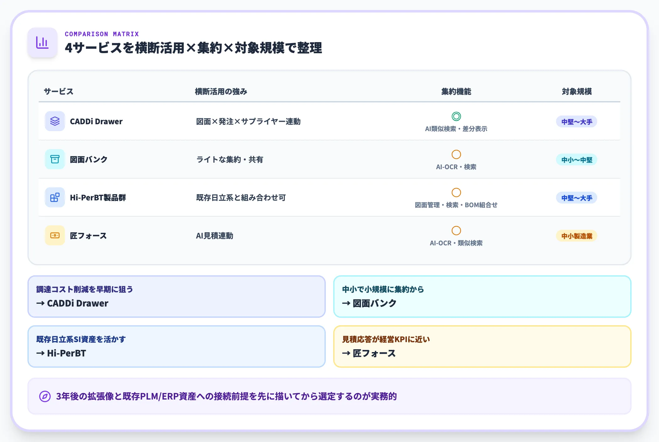 主要サービスの比較