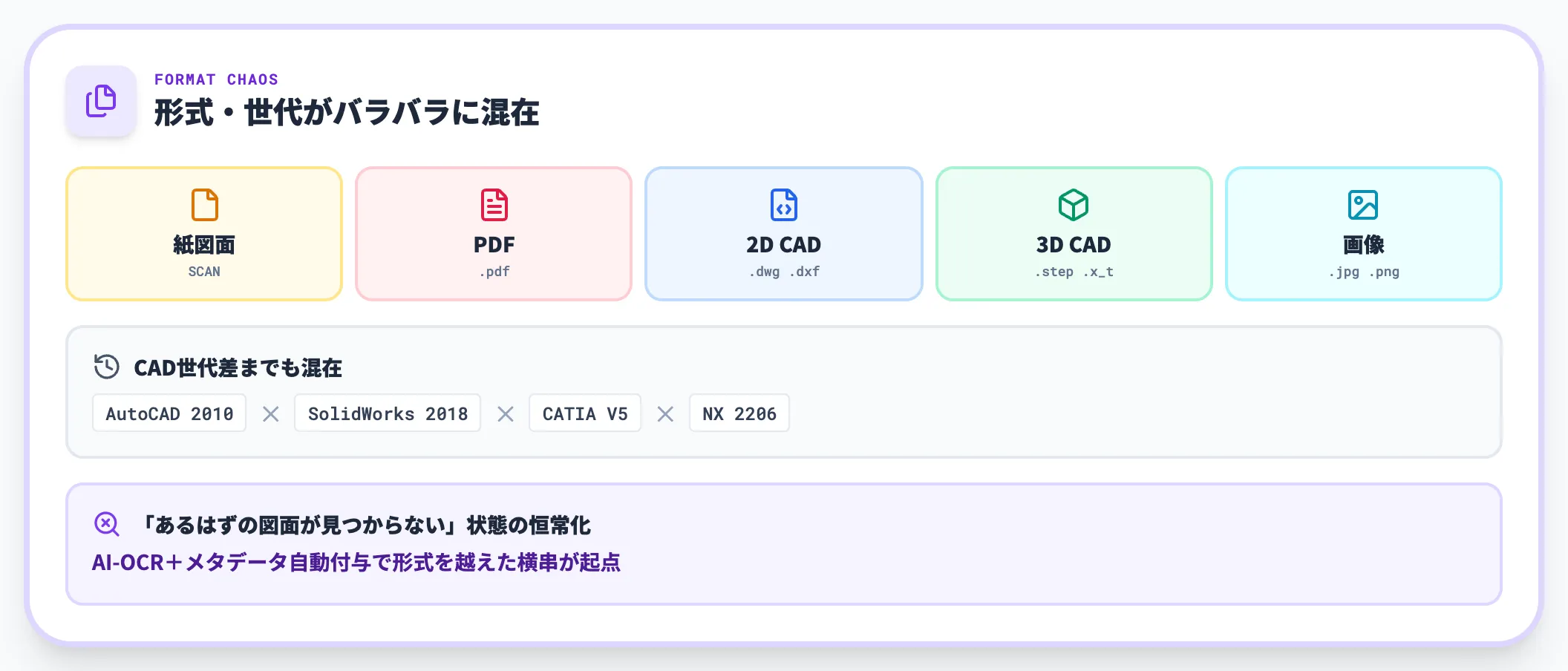 分断3｜ファイル形式・世代の混在