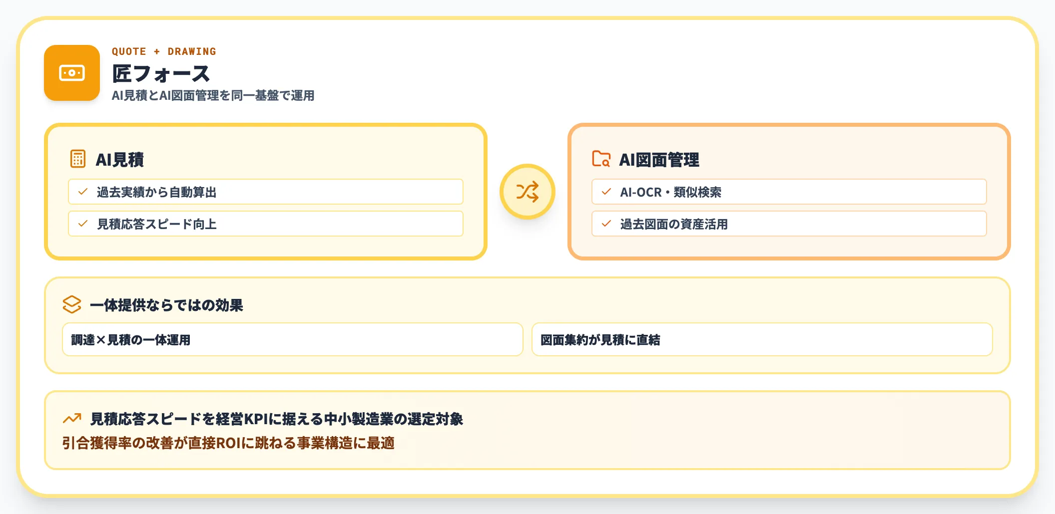 匠フォース｜AI見積＋AI図面管理の一体提供