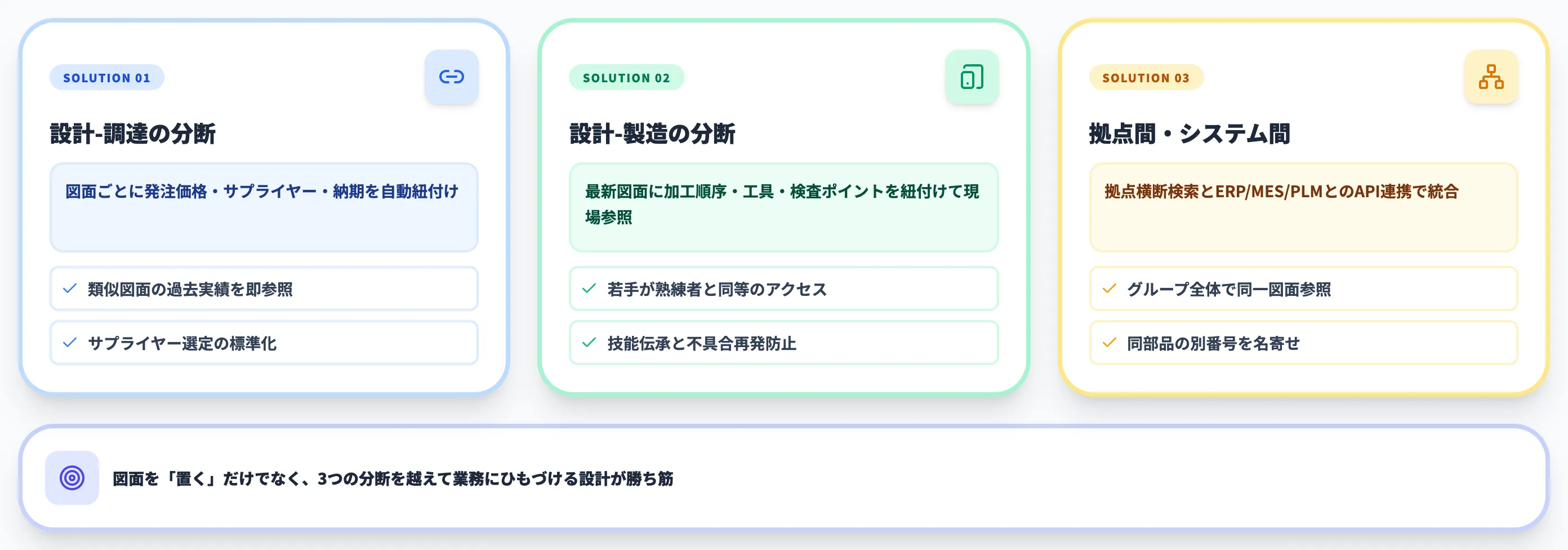 AIによる図面一元管理が解く3つの分断