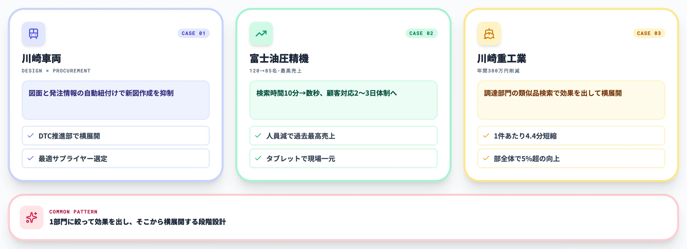 AIによる図面一元管理の導入事例
