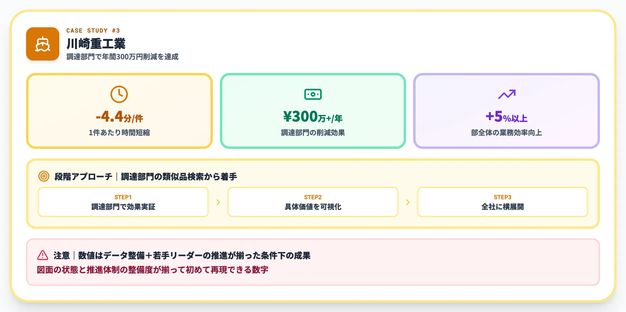 川崎重工業｜調達部門で年間300万円削減