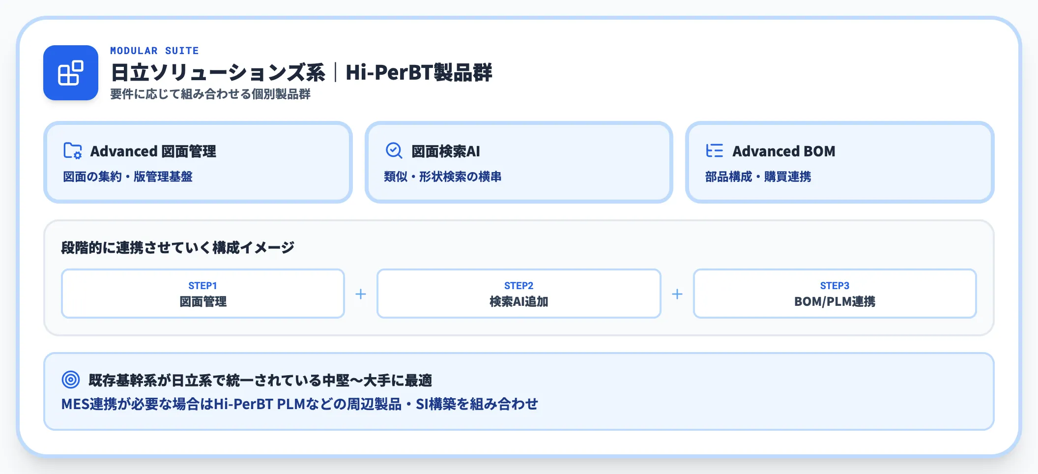日立ソリューションズ系｜Hi-PerBT製品群との組み合わせ