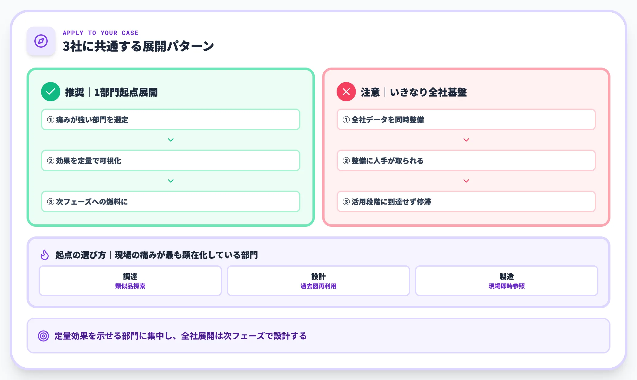 自社に当てはめる際の視点
