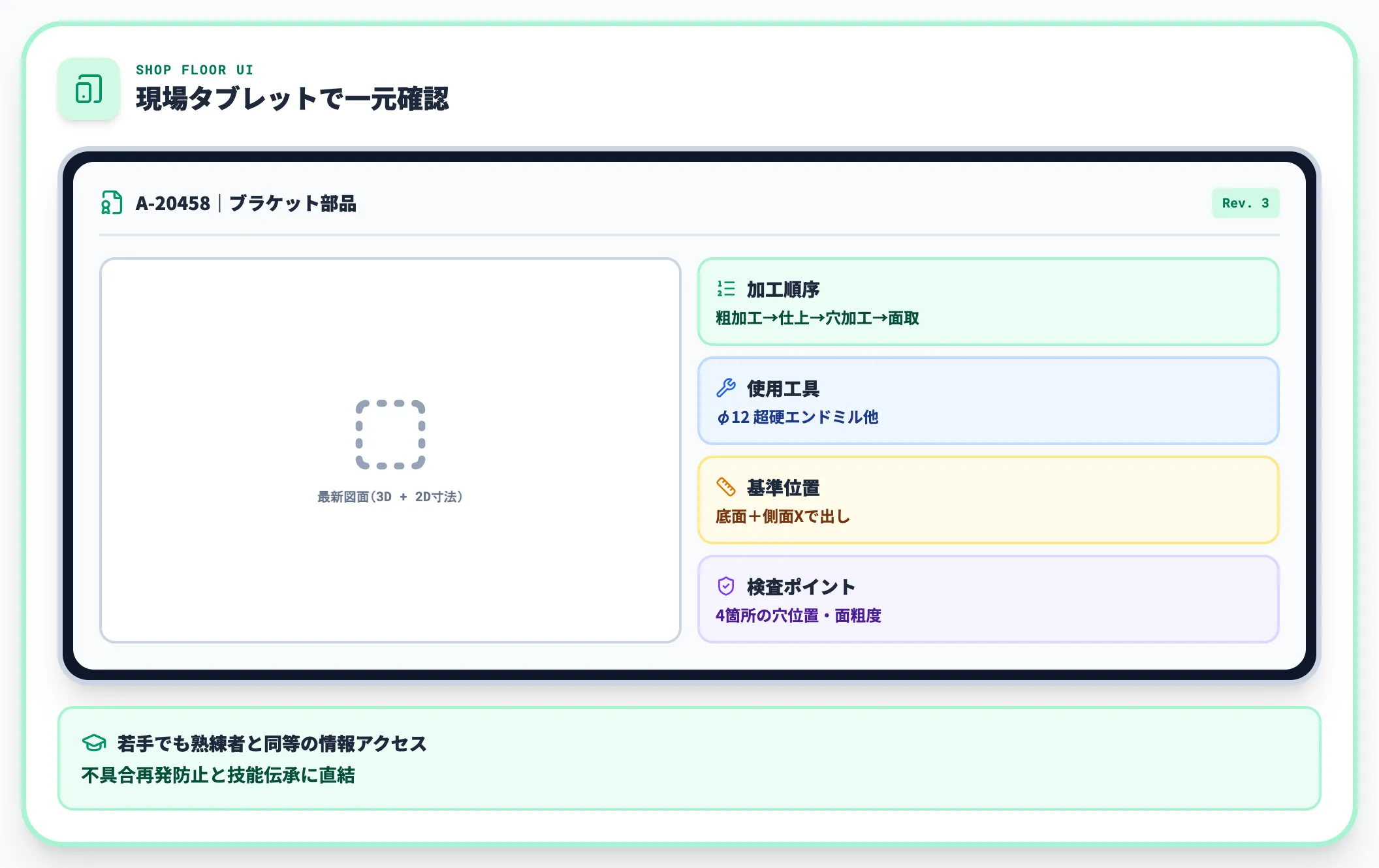 設計-製造の分断｜現場で図面＋加工情報を一元確認