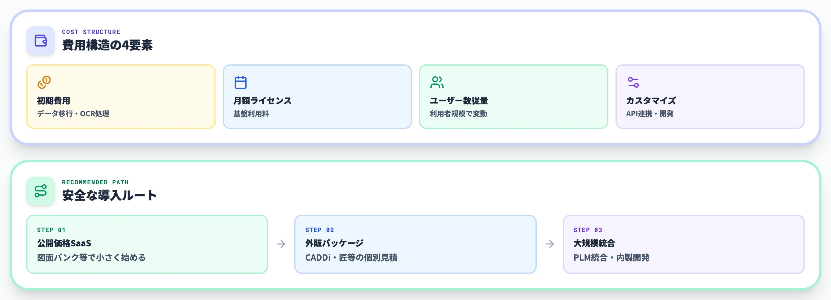 費用感と導入ステップ