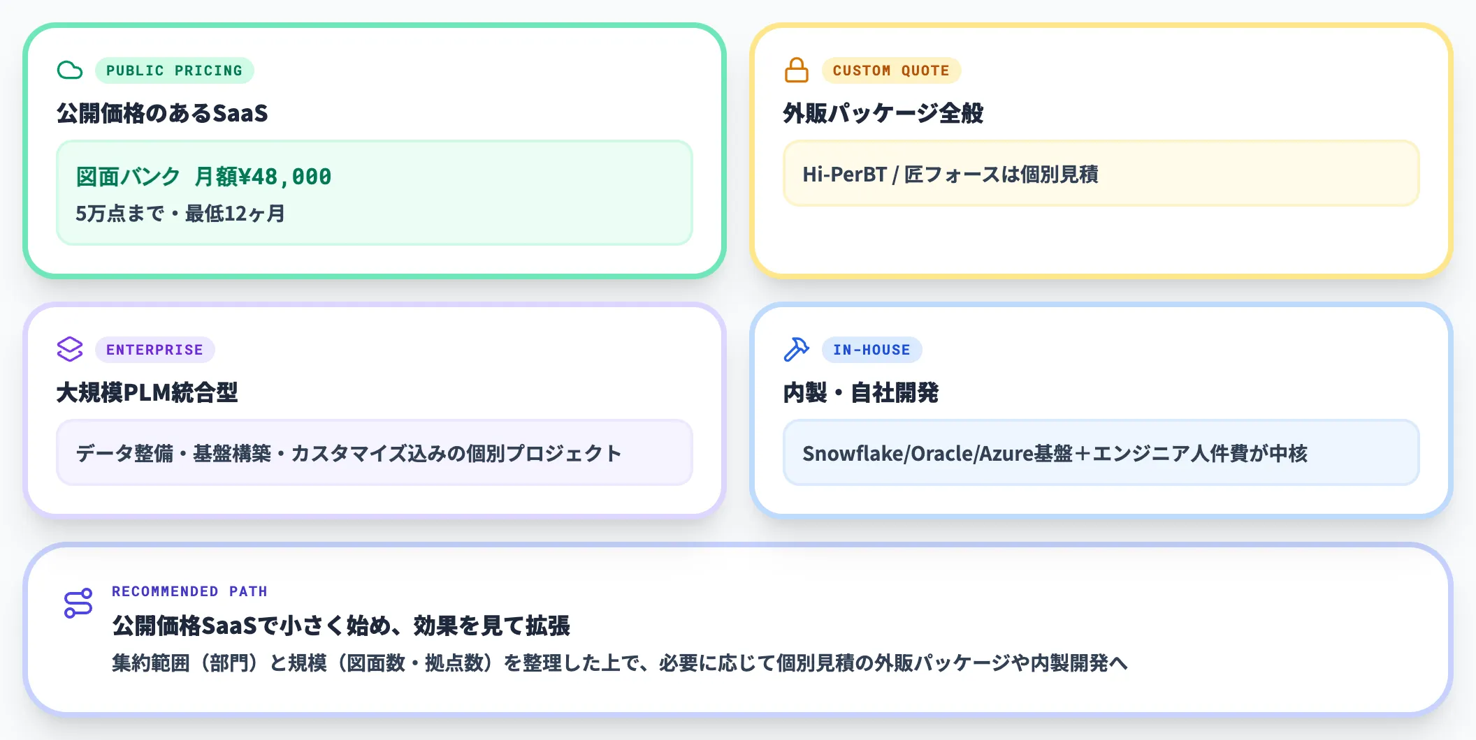 費用感の掴み方-1