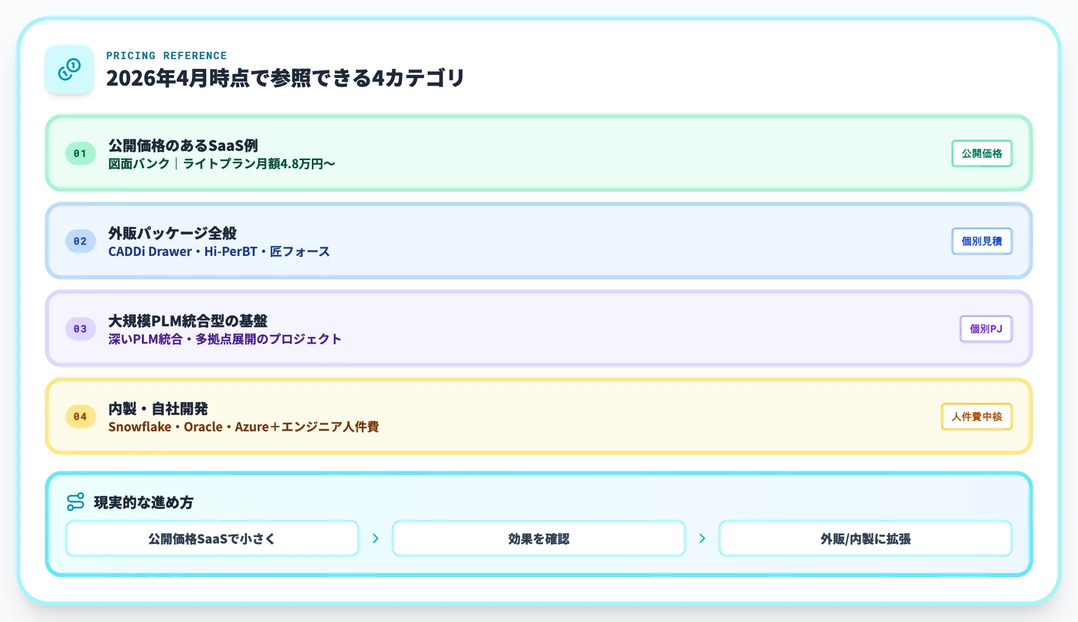 費用感の掴み方