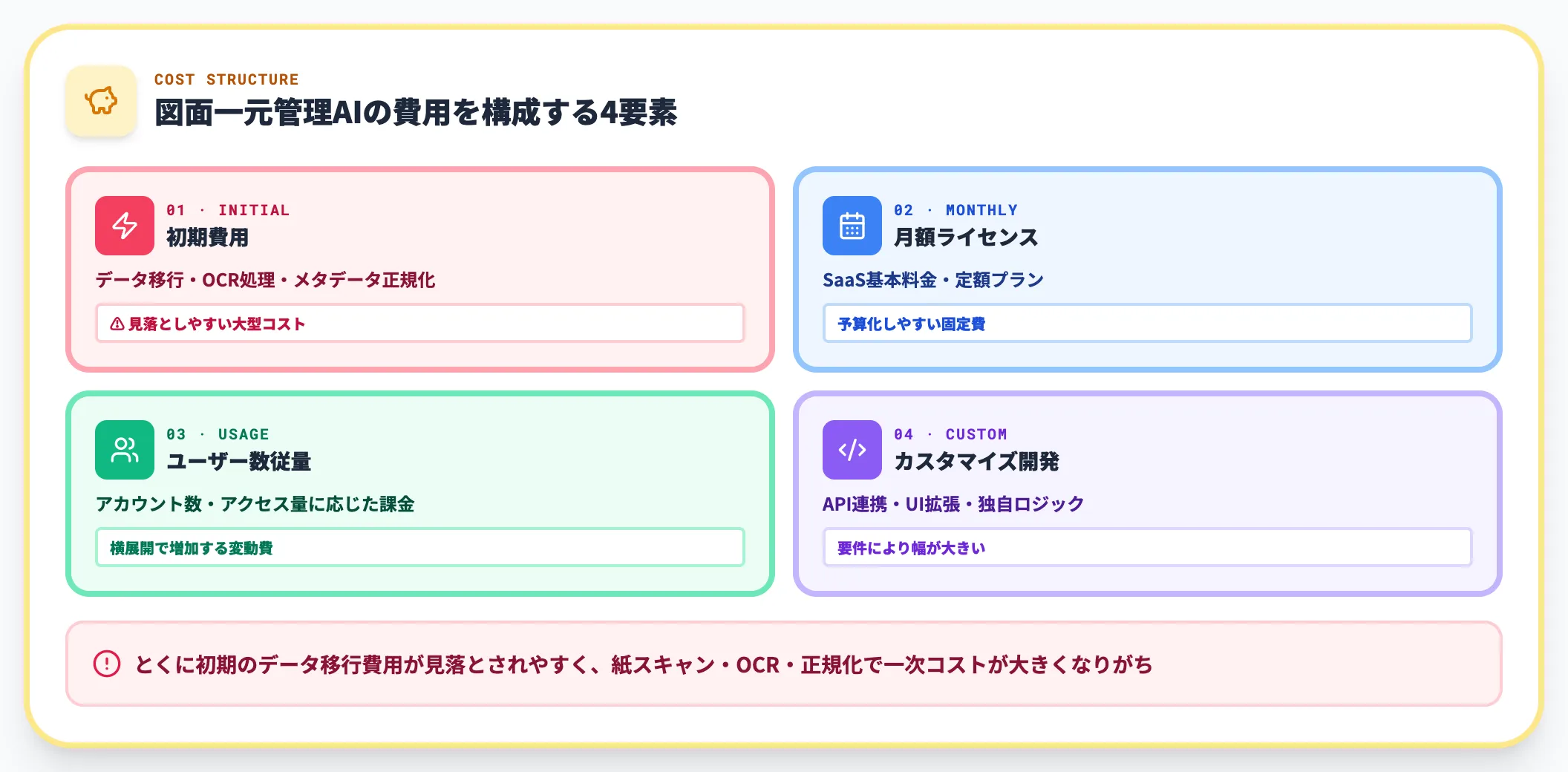 費用構造の4要素