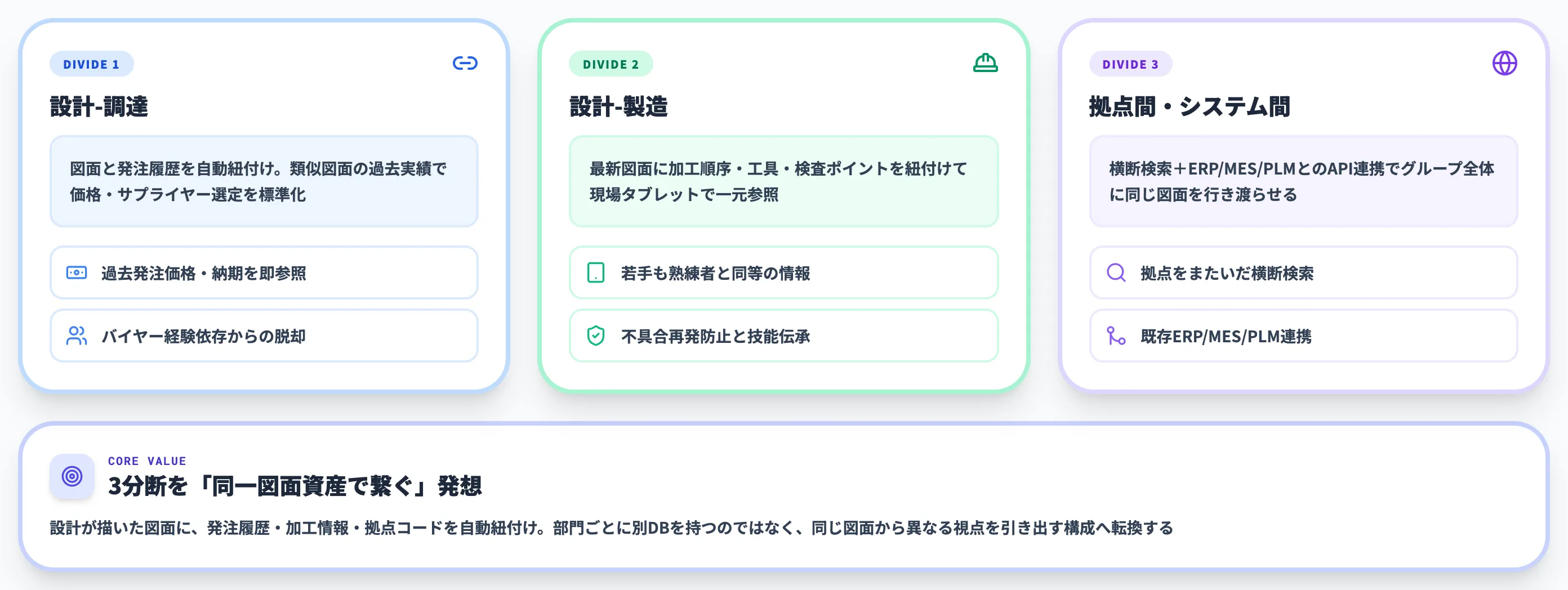 AIによる図面一元管理が解く3つの分断