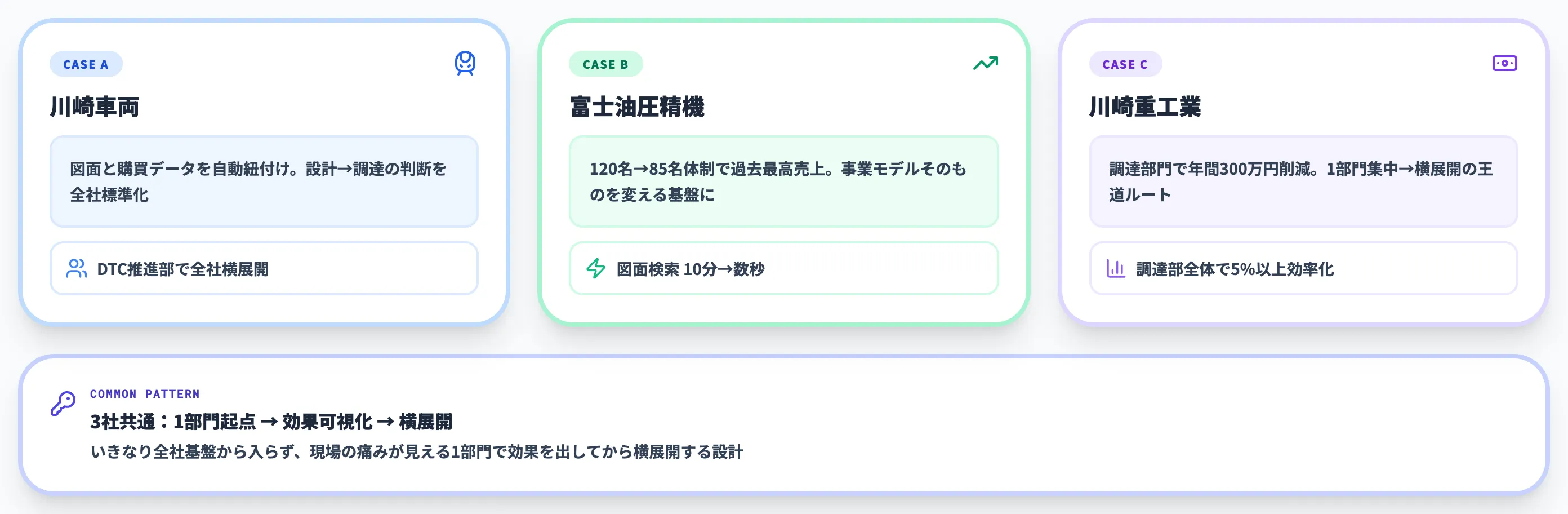 AIによる図面一元管理の導入事例