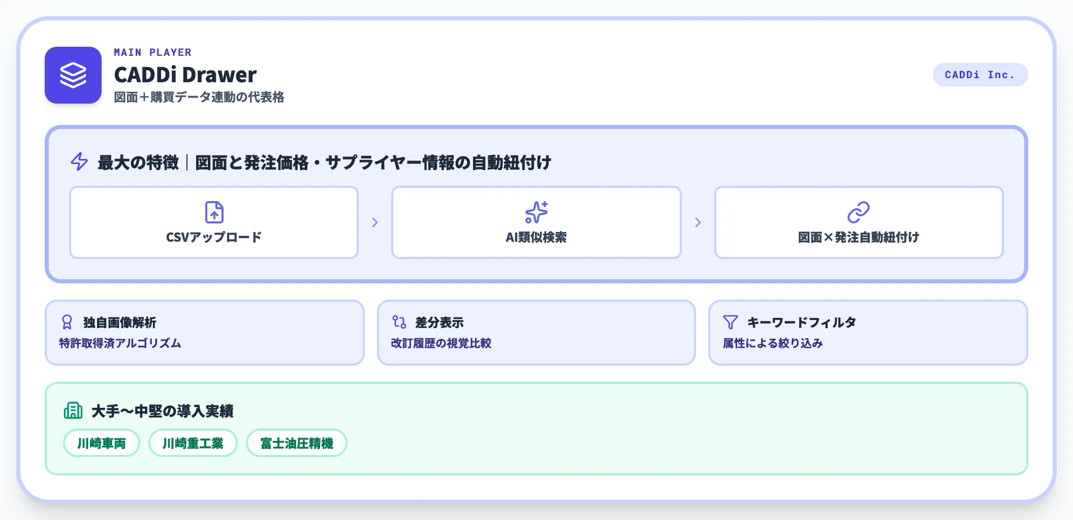 CADDi Drawer｜図面＋購買データ連動の代表格