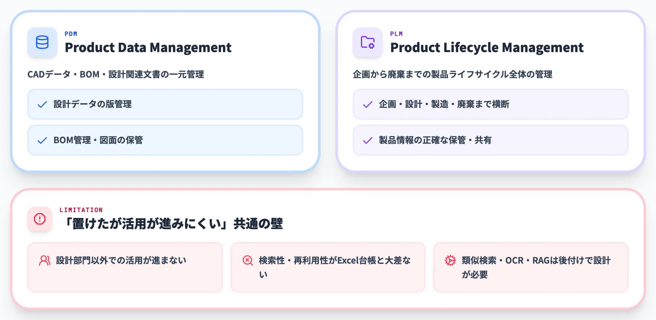 PDM/PLMの主目的と限界