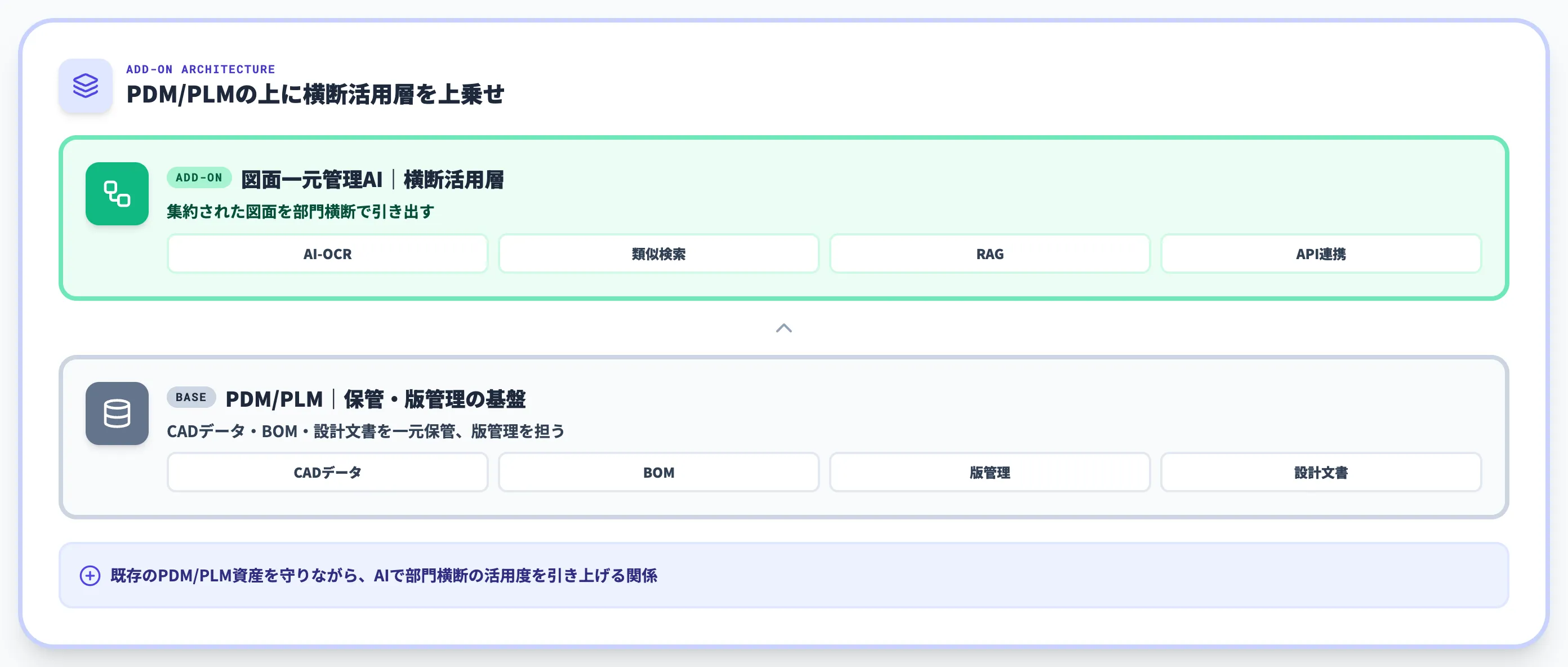 PDM_PLMとの関係と違い