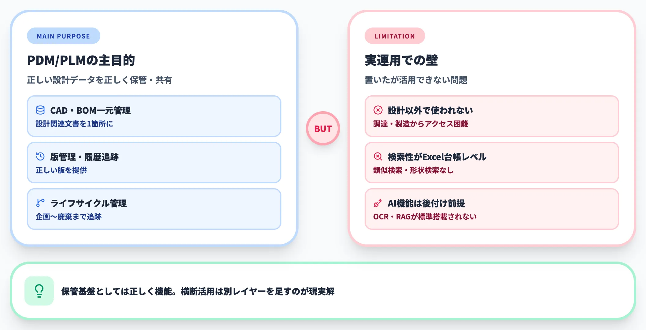 PDM_PLMの主目的と限界