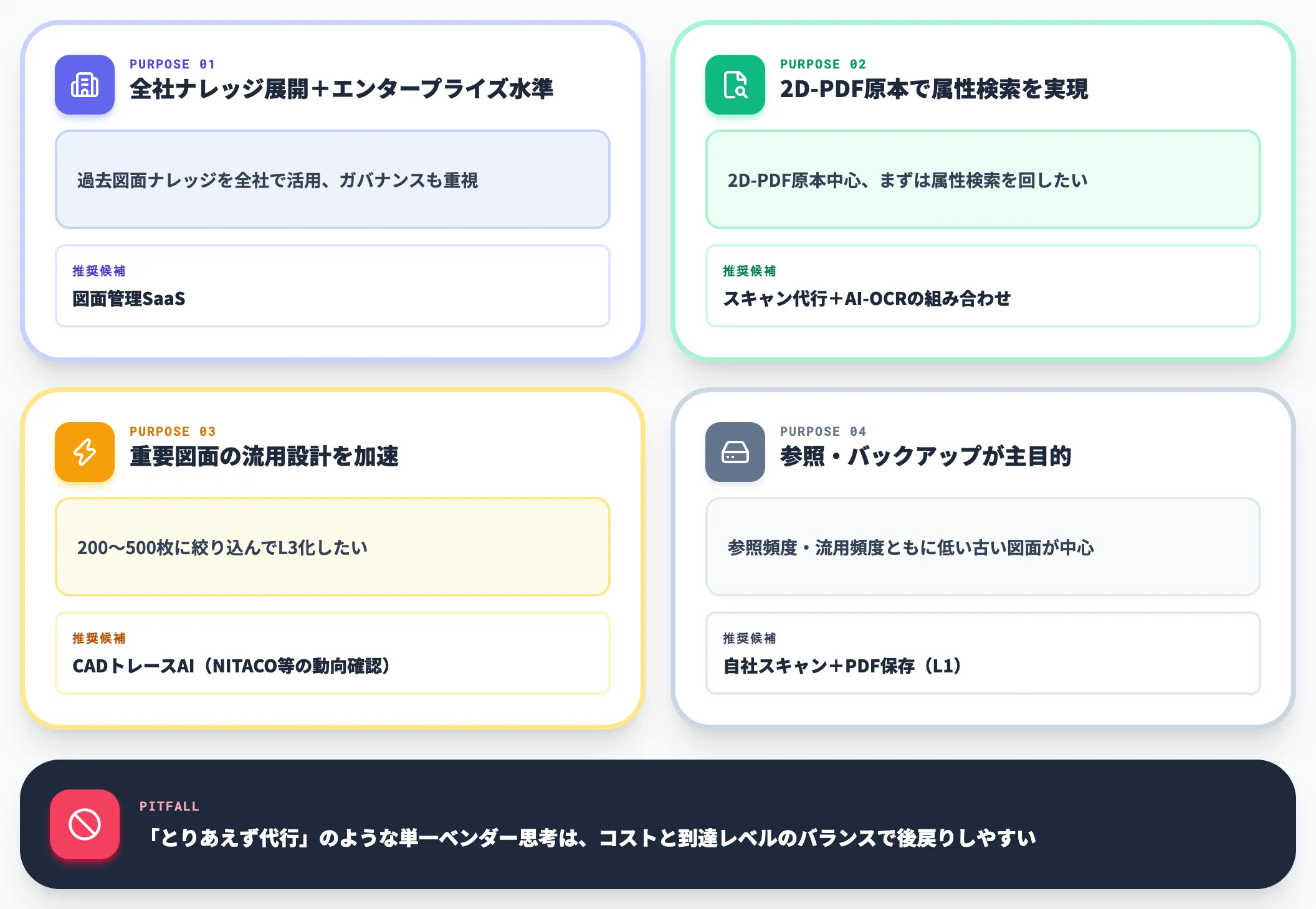 「第一候補を1社に絞らない」推奨-1