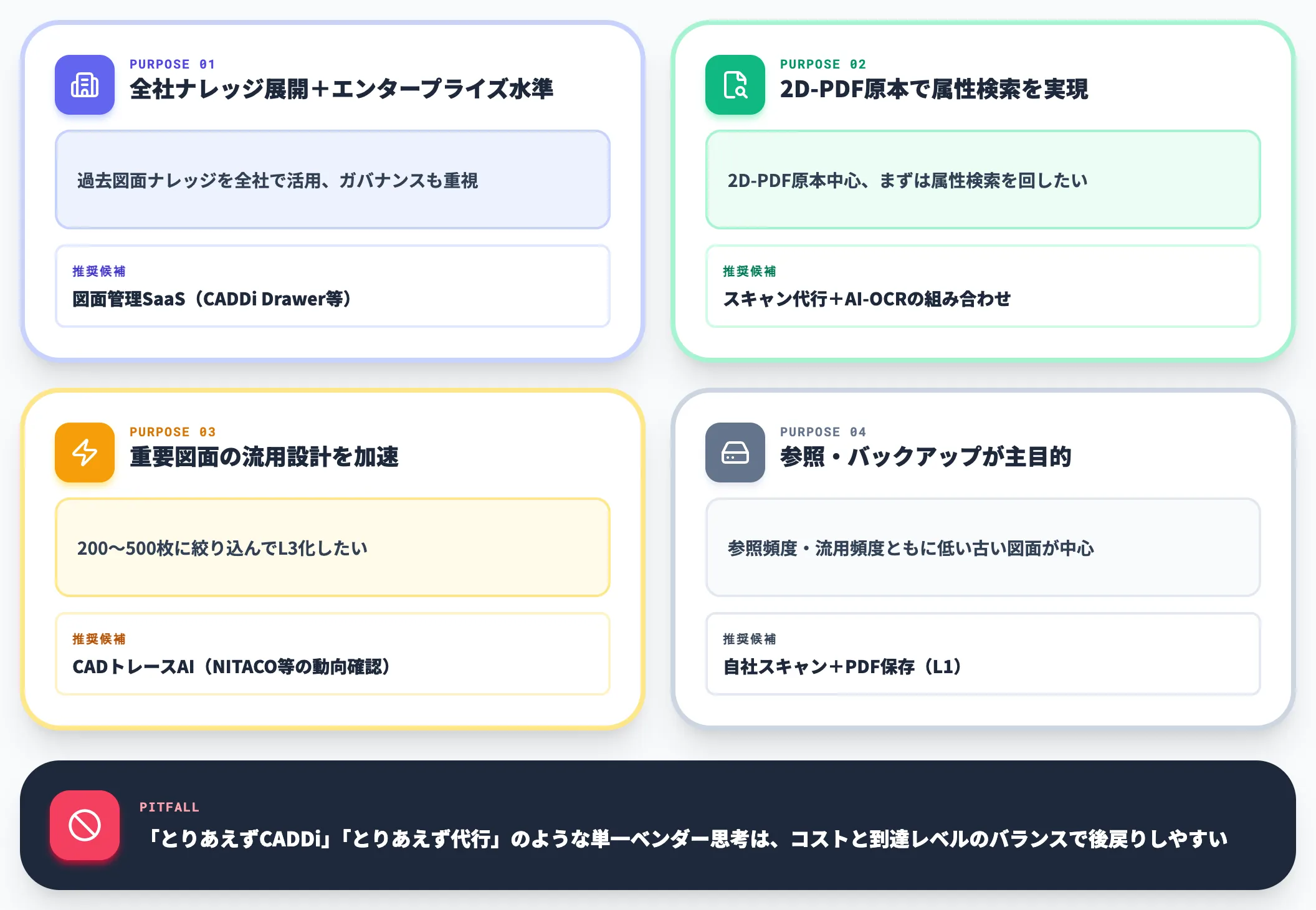「第一候補を1社に絞らない」推奨