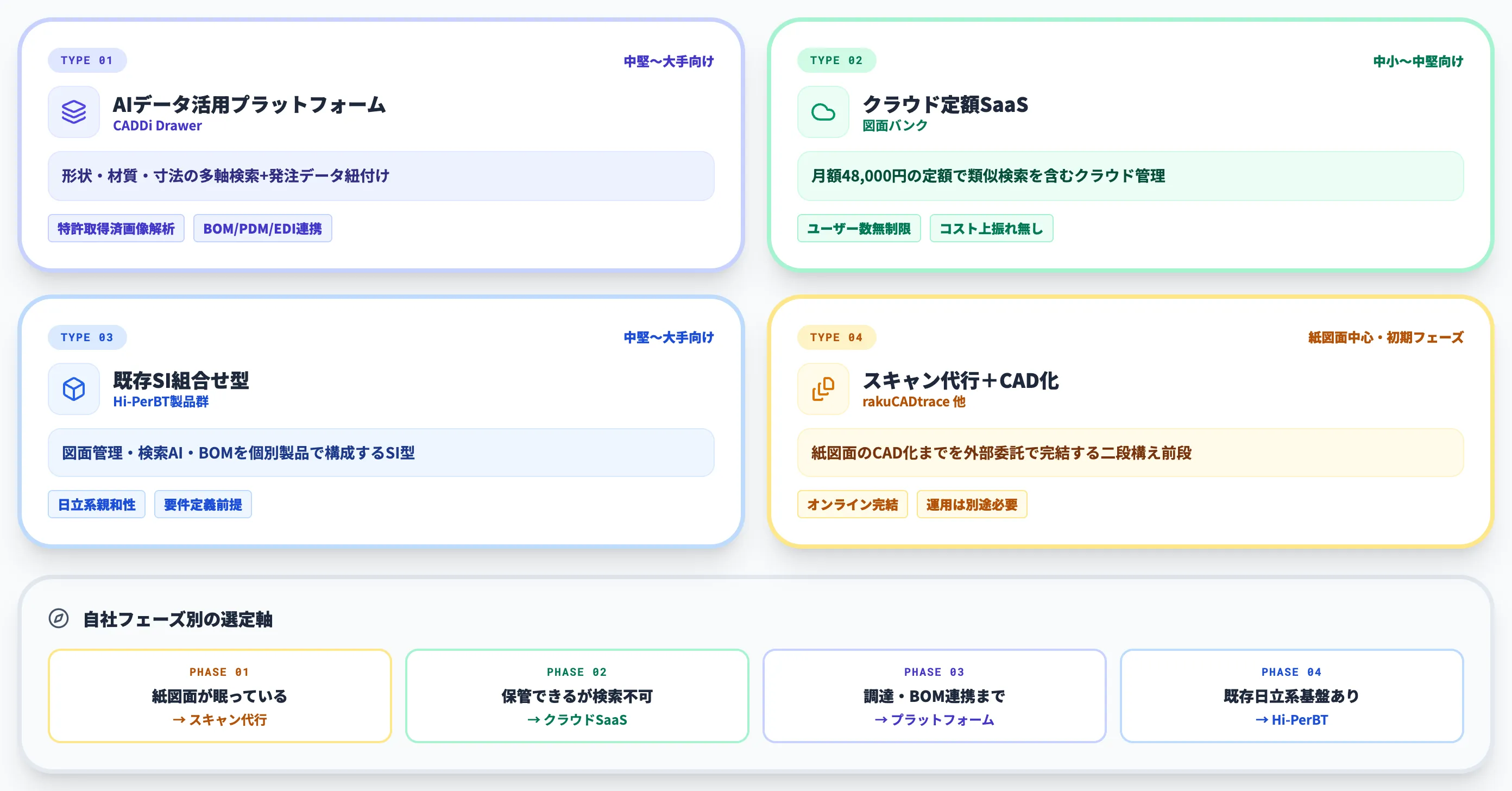 【2026年最新】図面デジタル化を支える主要サービス
