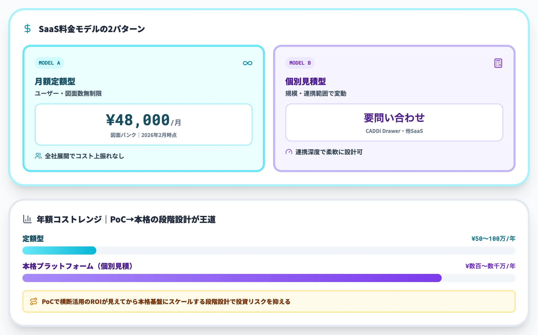 クラウド図面管理SaaSの料金