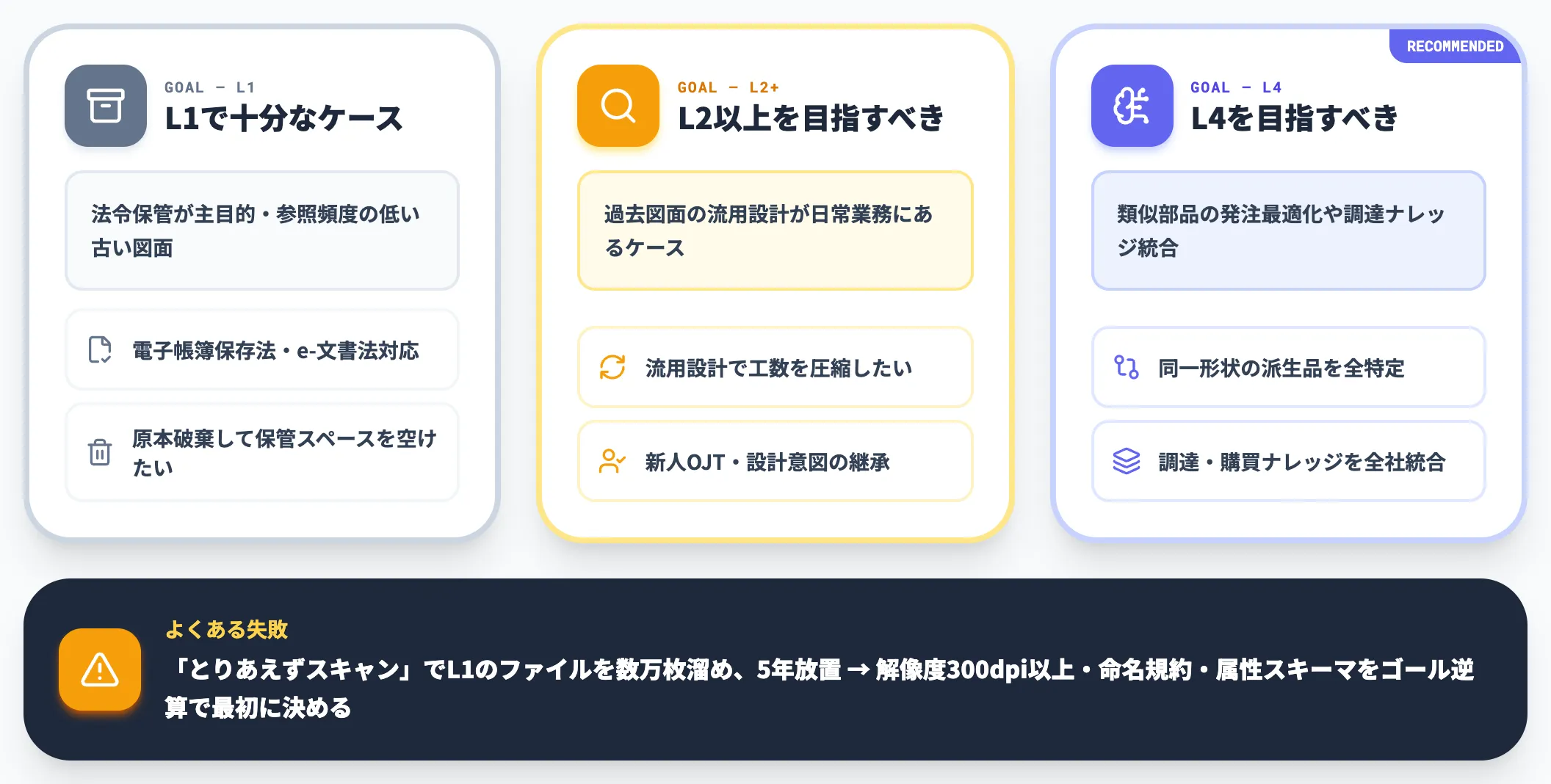 ゴールから逆算しないと「電子化止まり」になる