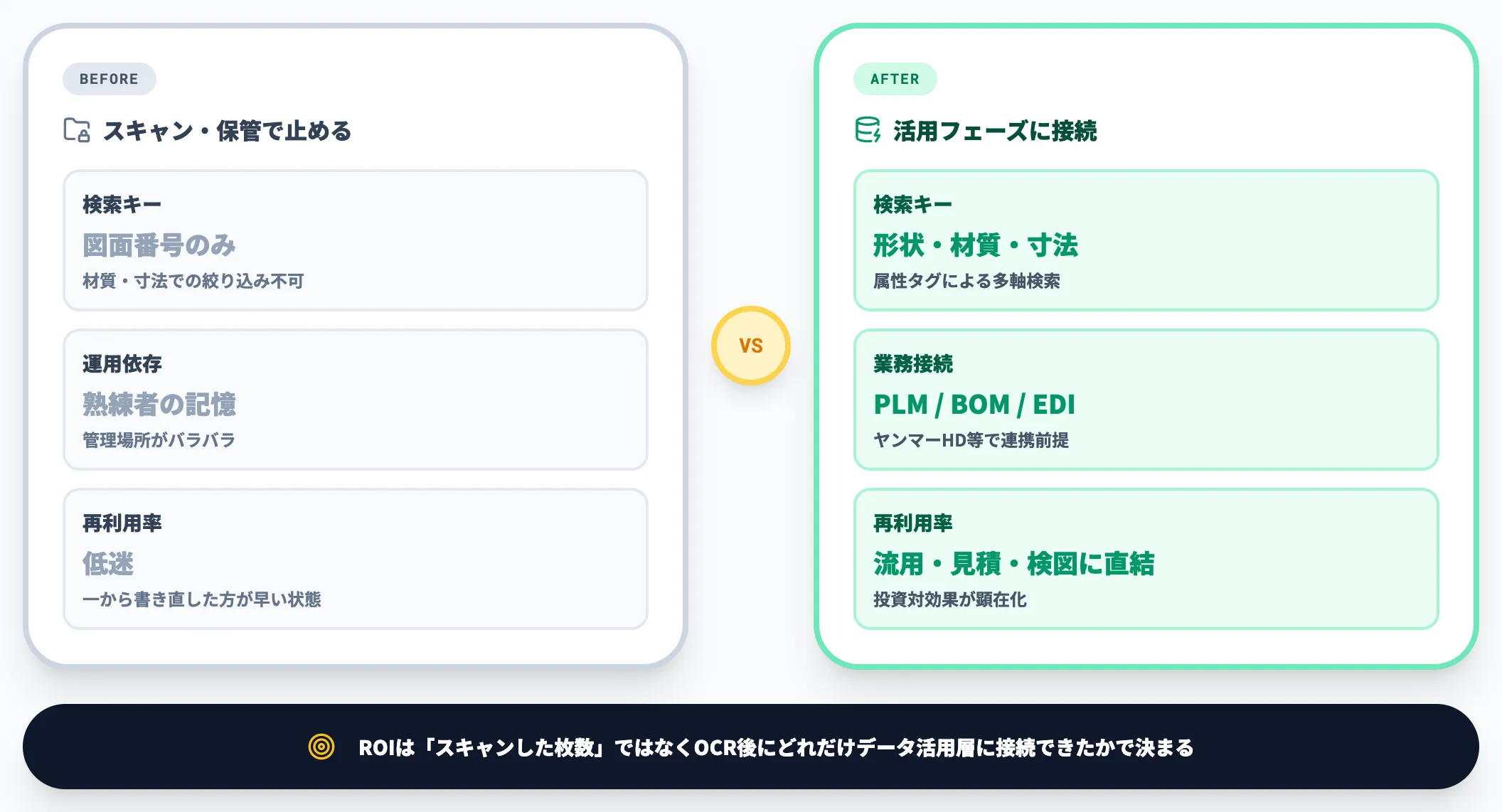 データ活用フェーズが本丸になる理由