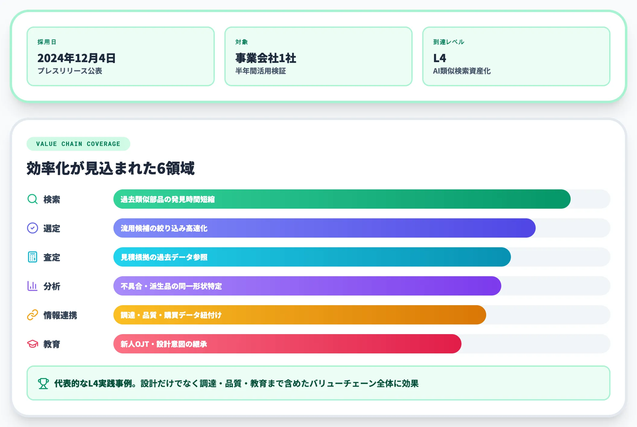 ヤンマーホールディングス|CADDi Drawerで設計の標準化・流用化を推進