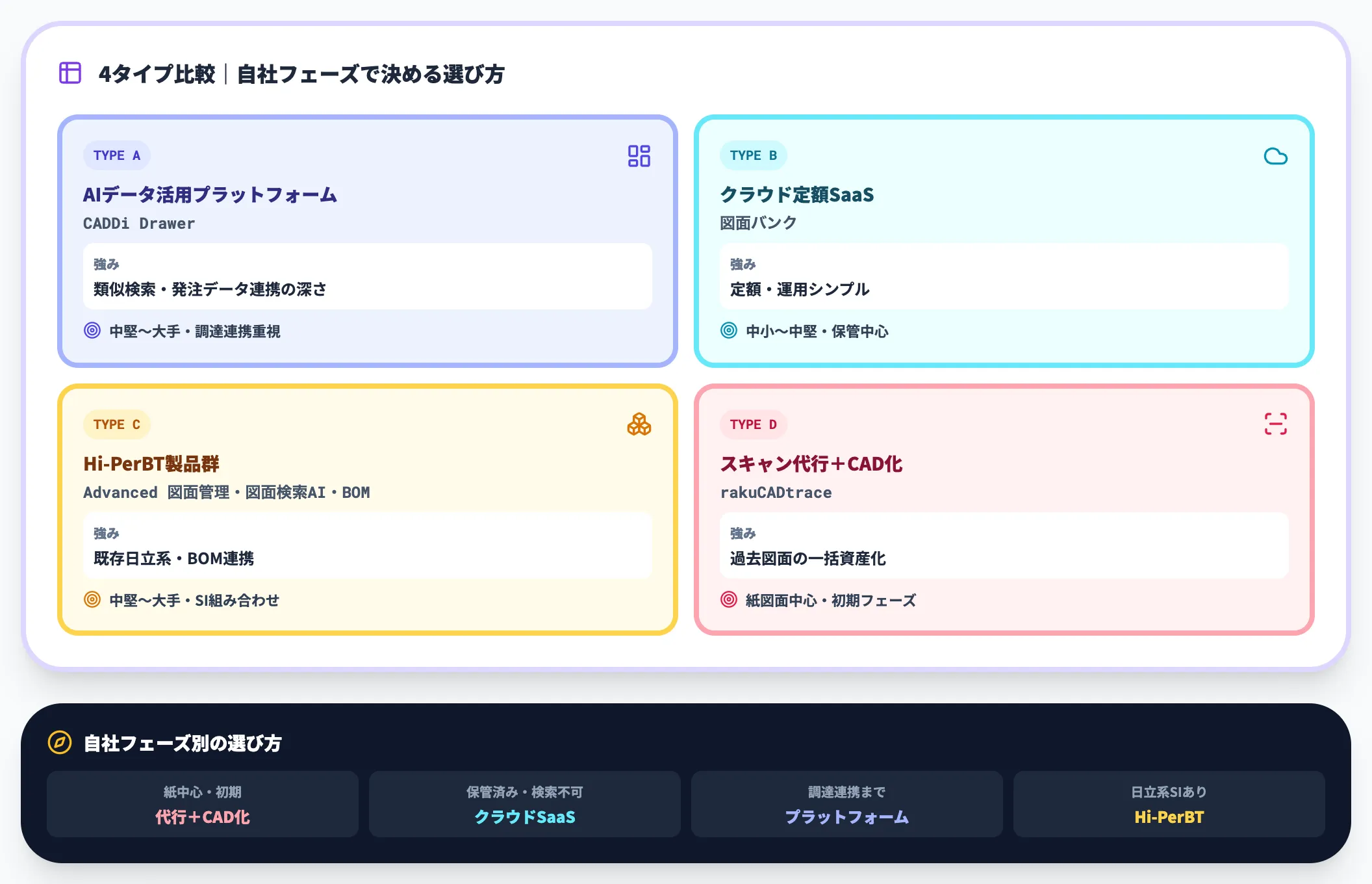 主要サービスの比較