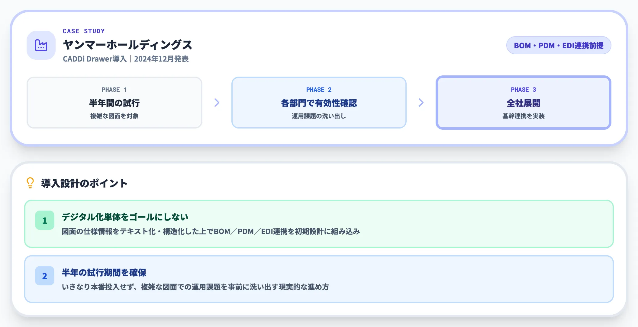 事例1｜ヤンマーホールディングス