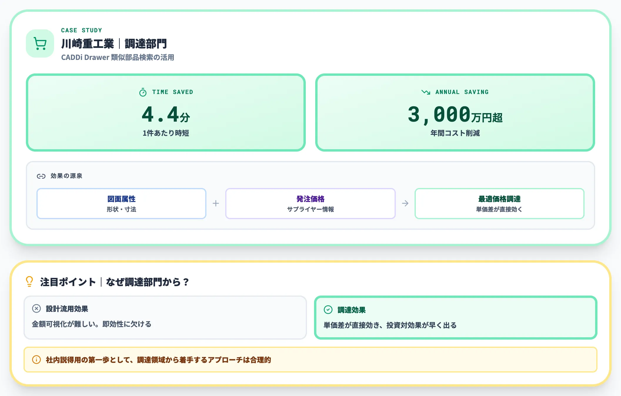 事例2｜川崎重工業（調達部門）