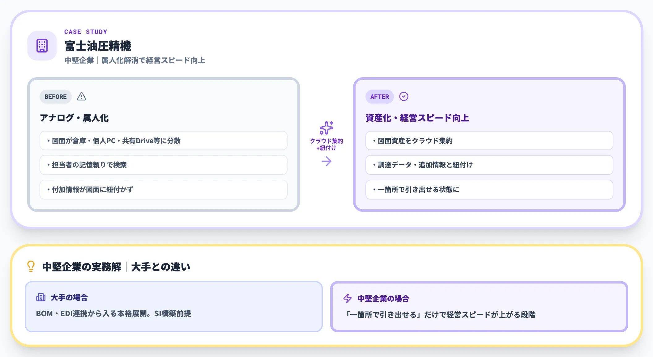 事例3｜富士油圧精機