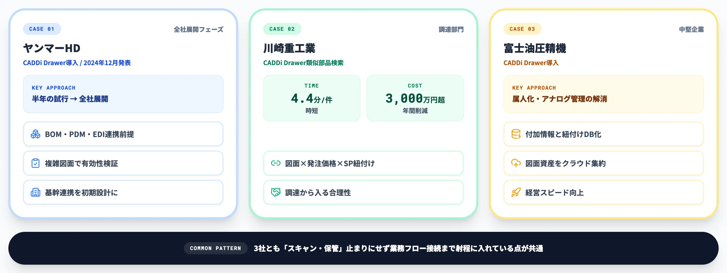 図面デジタル化の導入事例