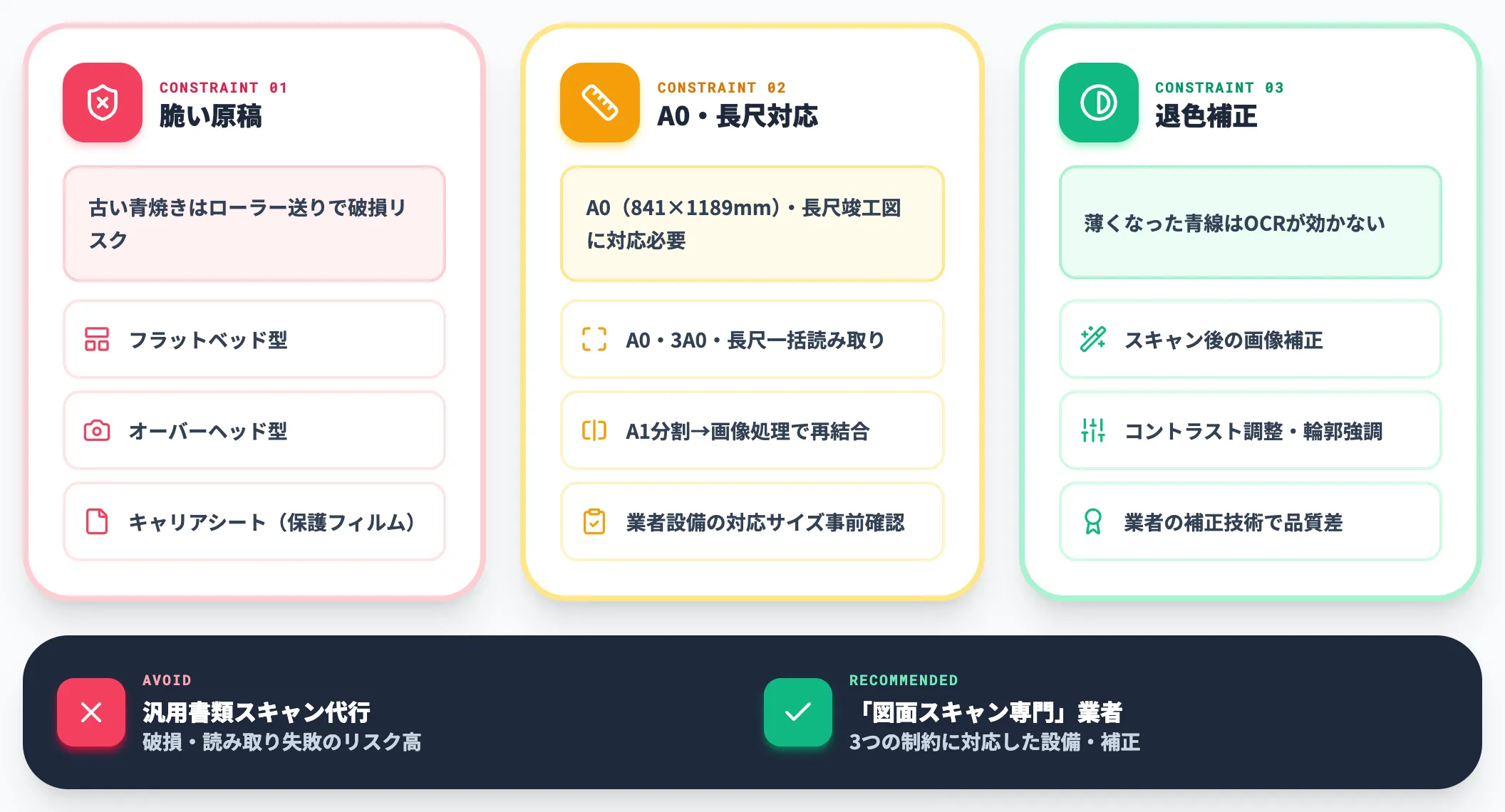 専用スキャナとキャリアシートの必要性
